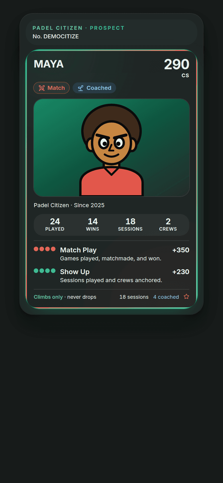 A player's Citizen Score card