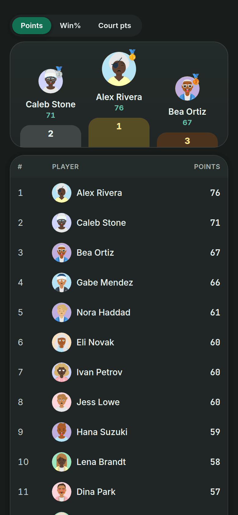 Live crew standings with a podium